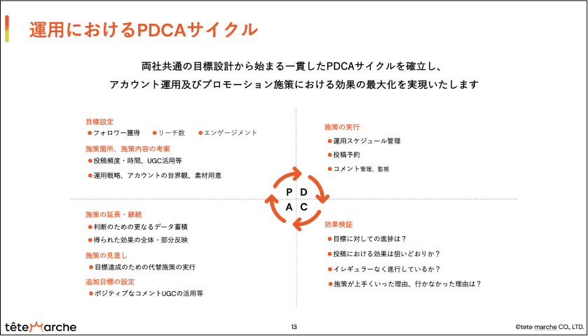 PDCAサイクルの概念を説明する画像