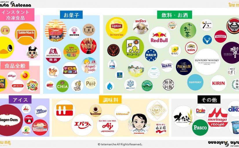 【日本初】全73アカウント「Instagram国内アカウントカオスマップ＆ランキング」食品業界編 を公開！C向けの業界でInstagramの活用が普及