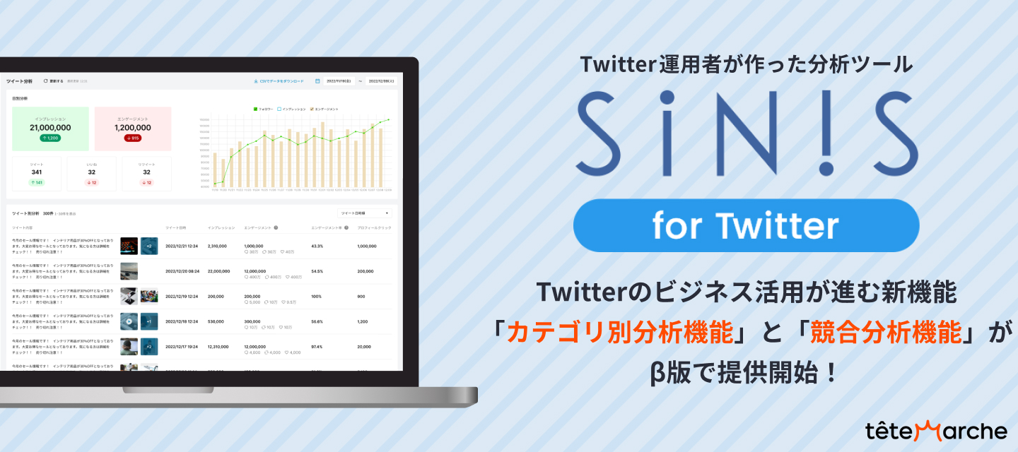 Twitter分析ツール「SINIS for Twitter」Twitterのビジネス活用が進む2つの新機能をβ版で提供開始
