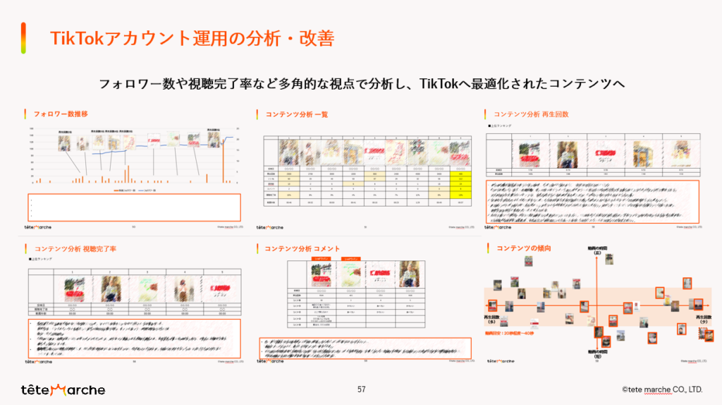 TikTokアカウント運用の分析・改善レポート例