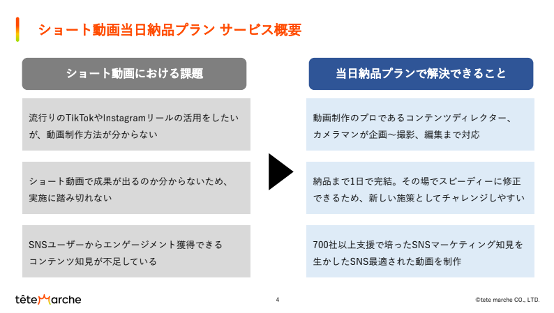 ショート動画当日納品プラン サービス概要2