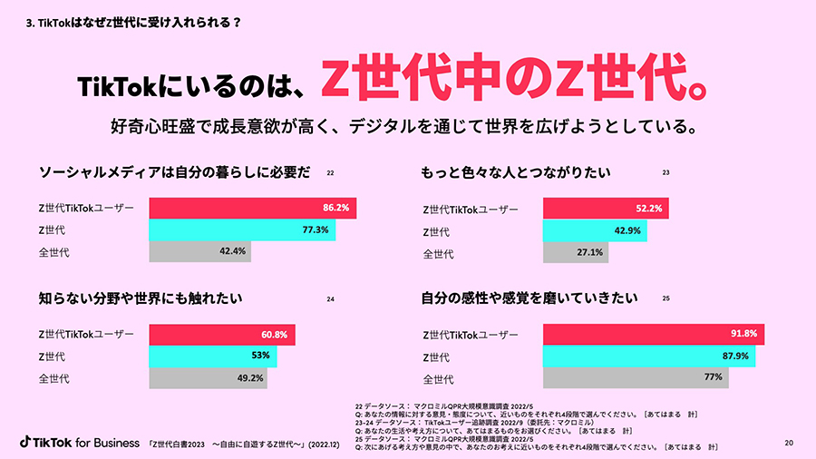 TikTokはなぜZ世代に受け入れられるのか