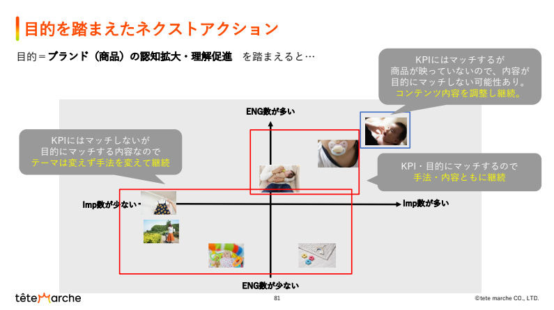 目的を踏まえたネクストアクション