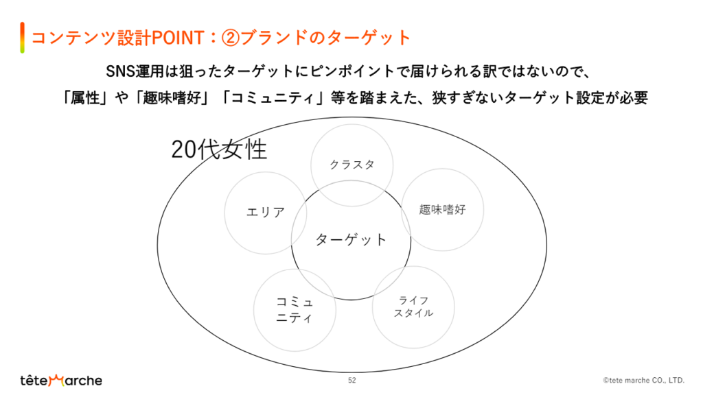 SNSコンテンツ企画　ターゲットの考え方