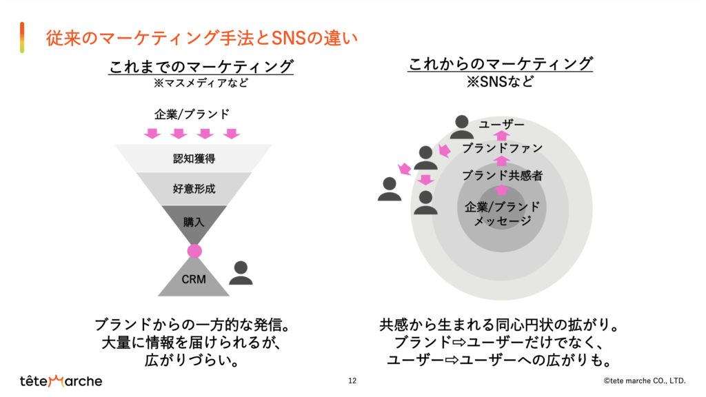 ボトルネックをつきとめる！SNS運用の戦略設計術