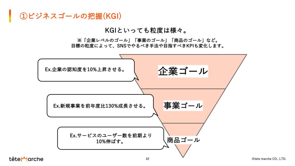 ビジネスゴールの把握（KGI）