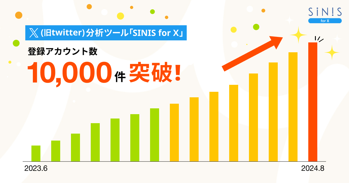 X（旧Twitter）分析ツール「SINIS for X」登録アカウント数10,000件突破！