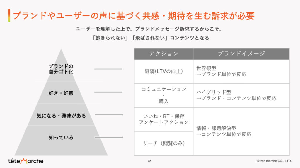  ショート動画を活用したInstagram運用戦略