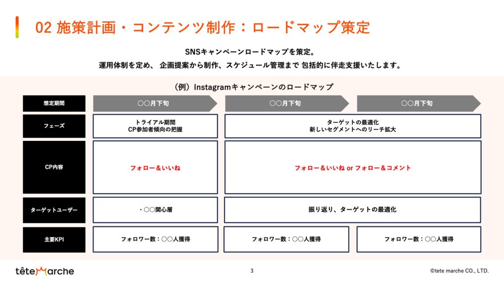 施策計画・コンテンツ制作：ロードマップ策定