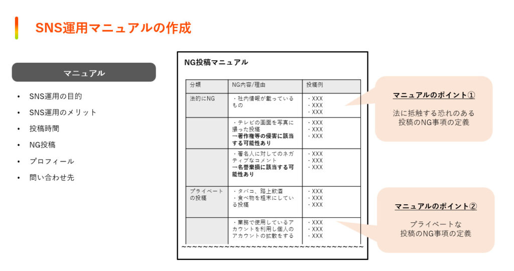 SNS運用マニュアルの作成