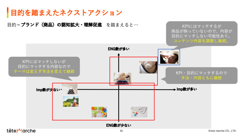 「目的を踏まえたネクストアクション」の図解