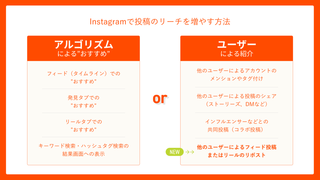 Instagramで投稿のリーチを増やす方法：アルゴリズムによる"おすすめ"orユーザーによる紹介(リポスト(再投稿)を含む)