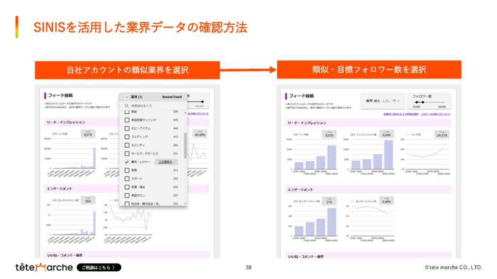 「SINIS for Instagram」の「業界トレンドデータ」を操作している様子。

自社アカウントの類似業界を選択している様子
↓
類似・目標フォロワー数を選択している様子