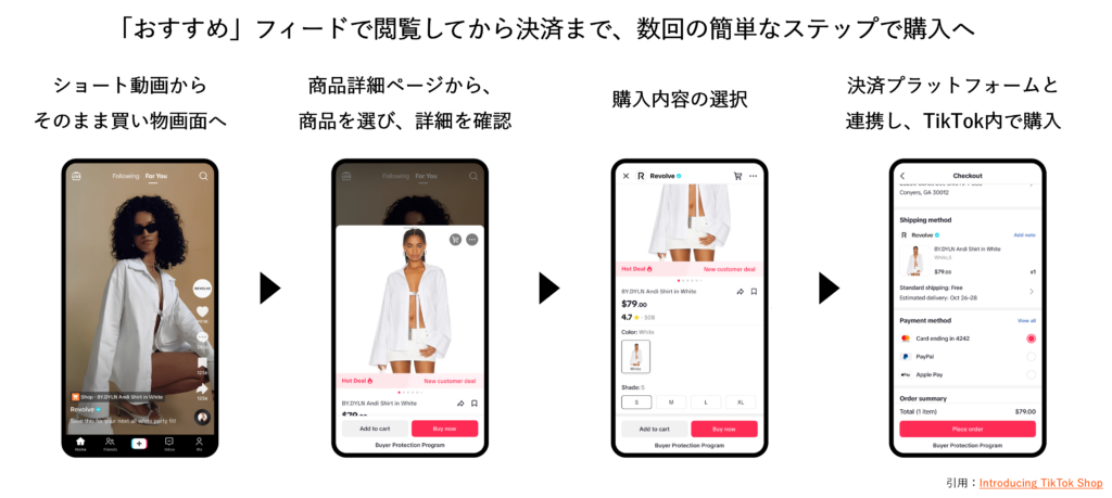 TikTokShopのショート動画から購入までの画面遷移の動き。

【「おすすめ」フィードで閲覧してから決済まで、数回の簡単なステップで購入へ】

ショート動画からそのまま買い物画面へ＞商品詳細ページから商品を選び、詳細を確認＞購入内容の選択＞決済プラットフォームと連携し、TikTok内で購入
